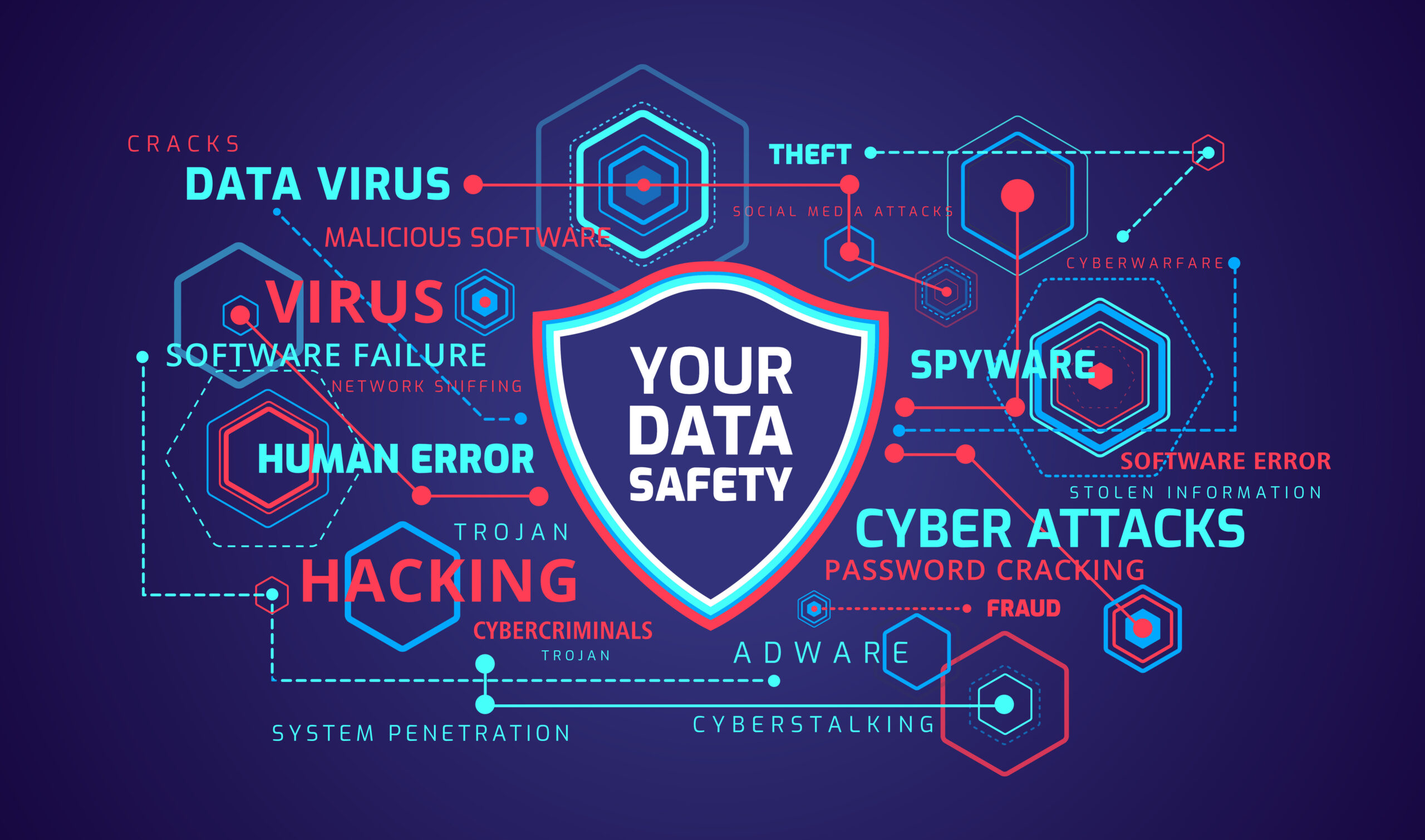 data safety work cloud